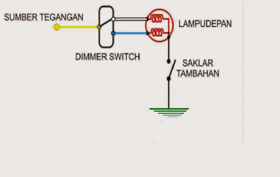 Cara Mematikan Fungsi AHO - MOTOR STANDART