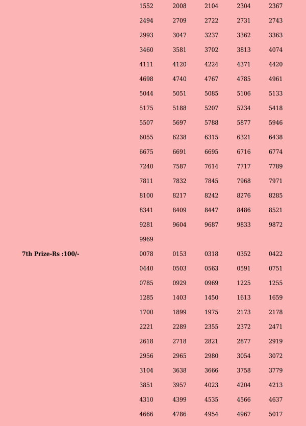 Fifty Fifty FF33 Official Result Page 2