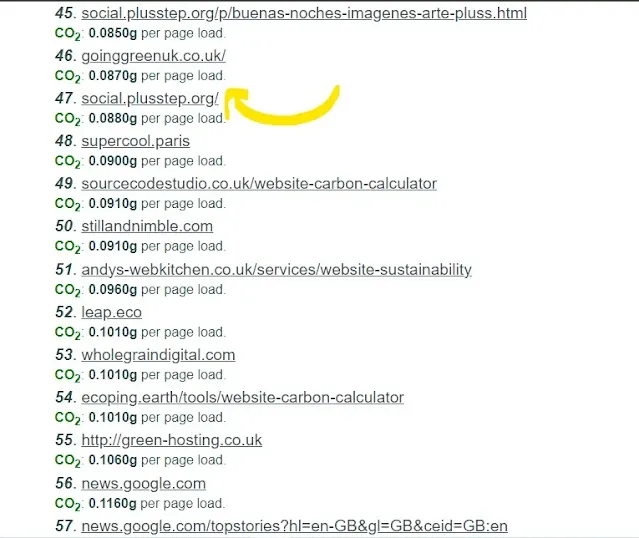 socialplussteo, web ecológica, top 100