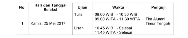  Perguruan Tinggi Luar Negeri Tahun Akademik  Beasiswa dan non Beasiswa Program S1 Perguruan Tinggi Luar Negeri Tahun Akademik 2017/2018