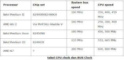 Overclock Komputer