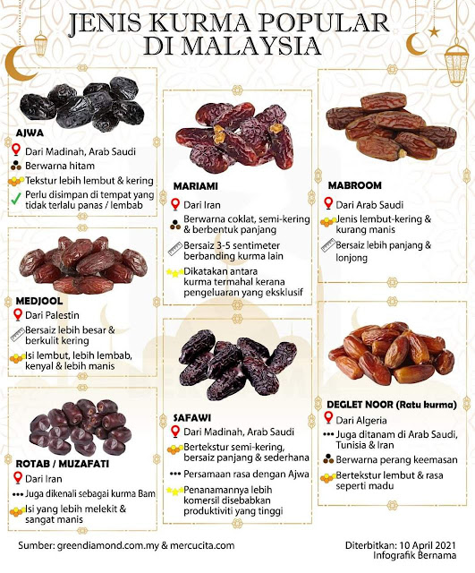 jenis kurma yang popular di malaysia