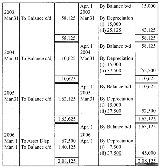 Solutions Class 11 Accountancy Chapter -7 (Depreciation, Provisions and Reserves)