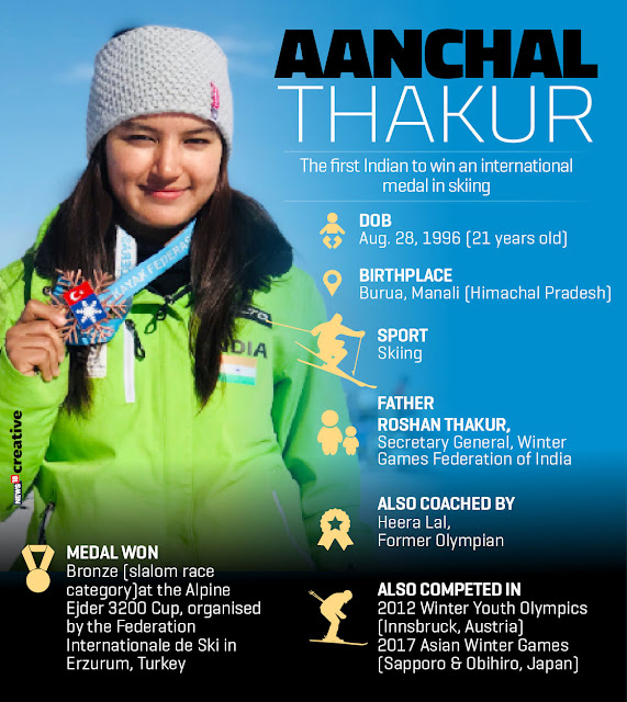 Creating History: Aanchal Thakur wins India’s First International Medal in Skiing