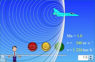 Velocity of a wave