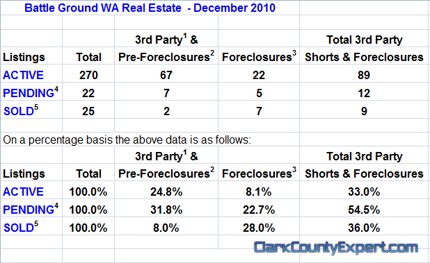 Battle Ground Washington Real Estate Market Report by John Slocum & Kathryn Alexander REMAX Battle Ground WA