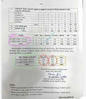 KSP Constable Recruitment 2023-24: Expected Vacancies by Post