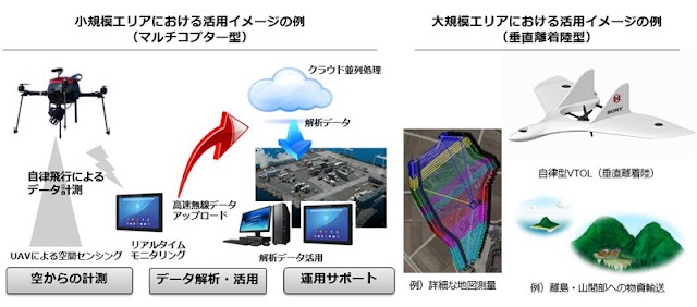 ソニーモバイルとZMPの合弁会社「エアロセンス」が始動。自律型無人航空機を使って空からの測量や画像取得・データ解析などを行うソリューションを提供