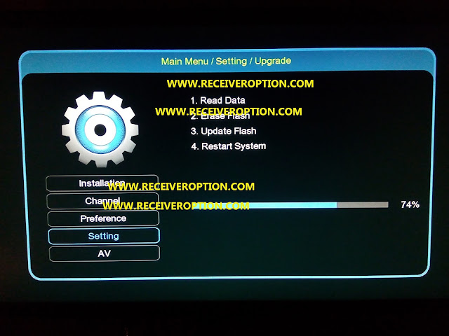 ACCESS CONTROL 2778 TYPE OLD HD RECEIVER 4MB POWERVU KEY NEW SOFTWARE