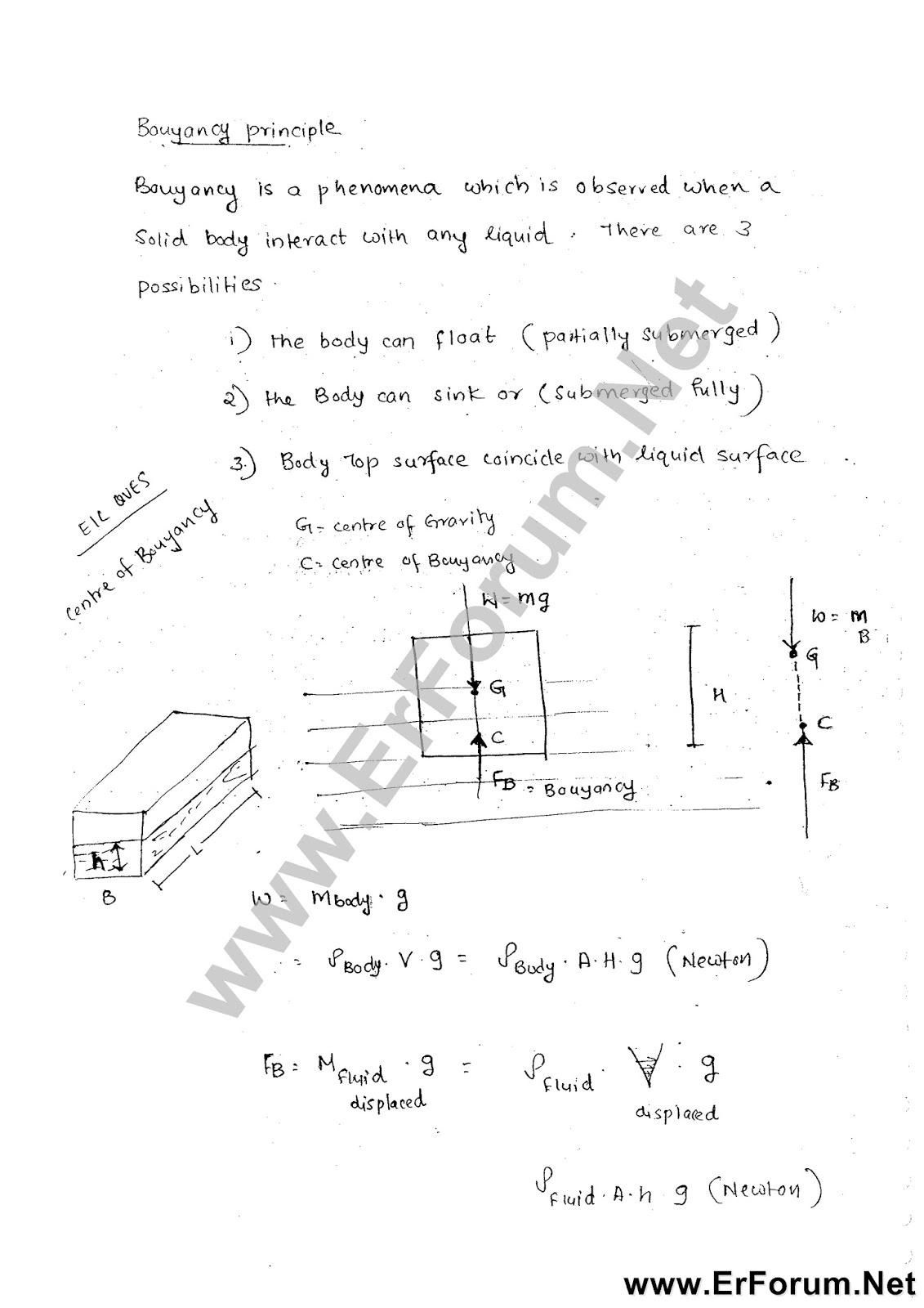 fluid-statics-2