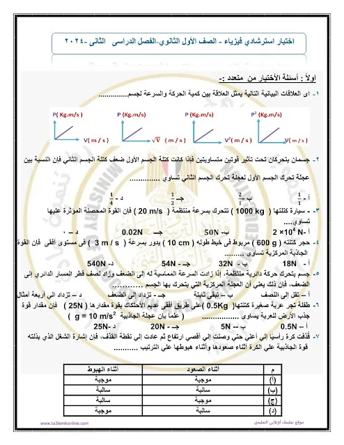 نموذج الوزارة الاسترشادى فى الفيزياء للصف الاول الثانوى الترم الثانى 2024 pdf