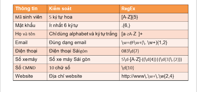 THỰC HÀNH - VALIDATION trong lập trình java