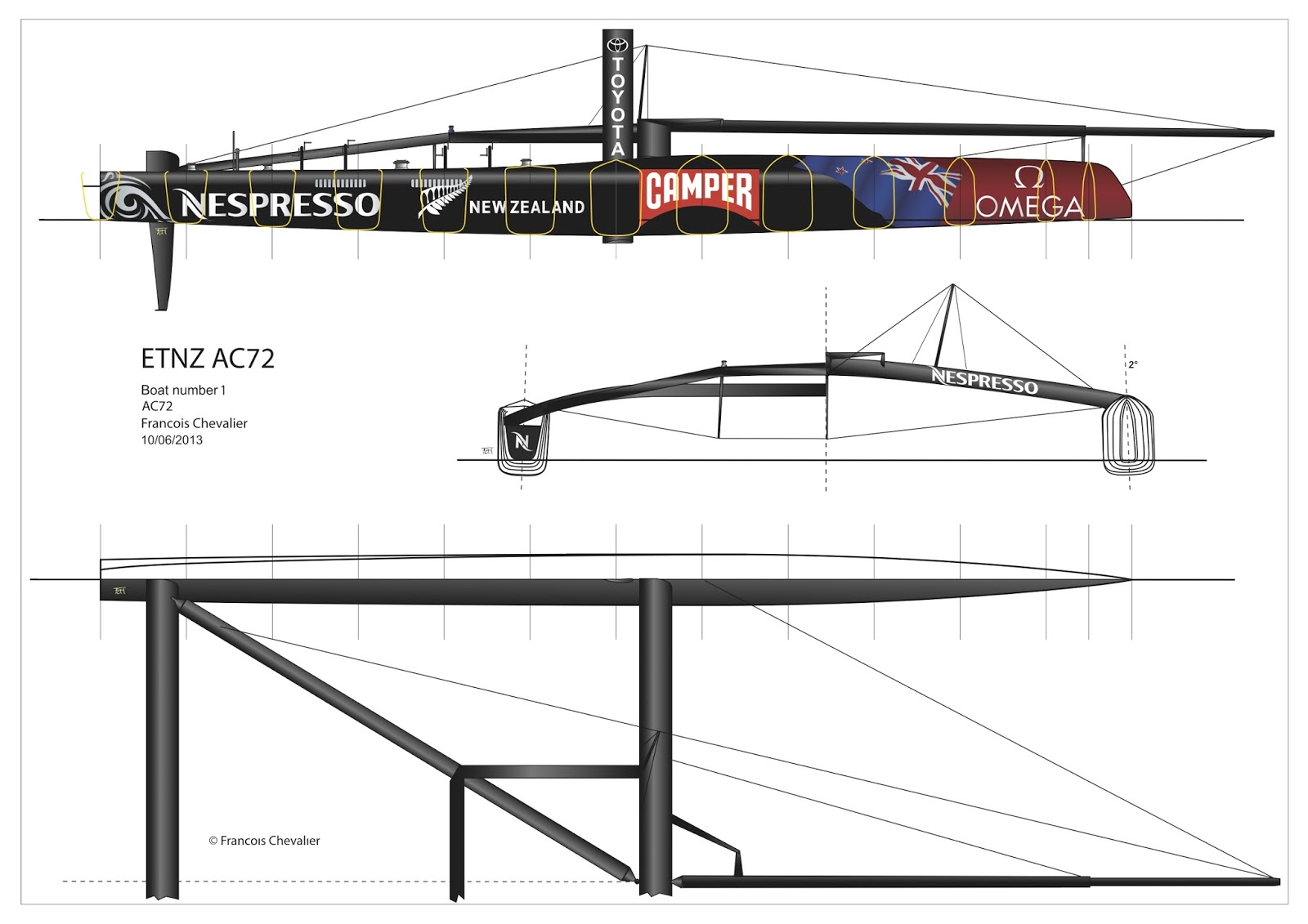 ETNZ AC72 Boat number 1: Lines