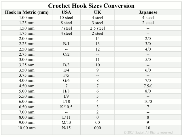 c2c crochet: Crochet hook sizes conversion