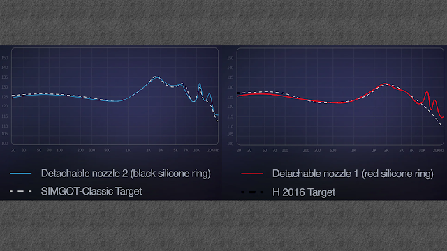 simgot%20graph.png