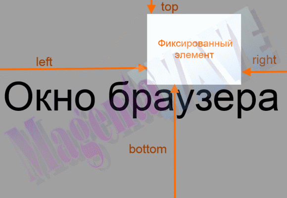 Фиксированный элемент в окне браузера