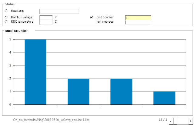 Zacube-1 Telemetry 1029 UTC 04-05-2019   DNLINK:   437.355  9k6 FSK 