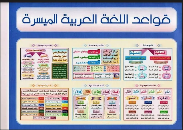 خطاطات جميلة ورائعة لقواعد اللغة العربية