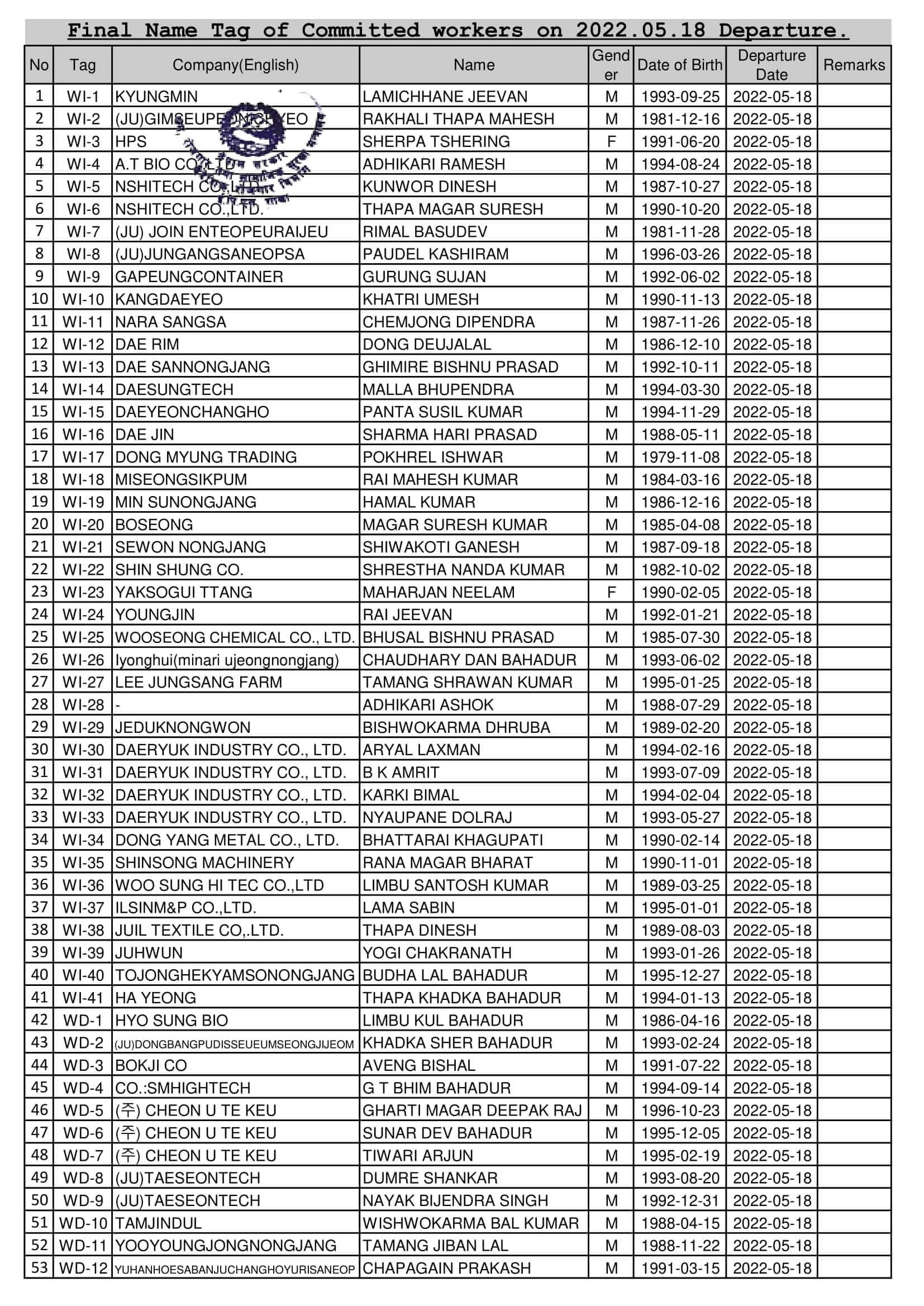 Final Name Lists of CW on 18 May 2022