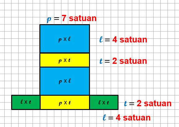  bangkit ruang tiga dimensi yang dibuat oleh tiga pasang persegi panjang dengan setidakny Ahli Matematika Rumus Luas Permukaan Balok