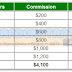 Dollar Dari Direct Pay Profits