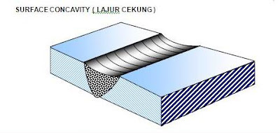 CACAT LAS( LAJUR CEKUNG )