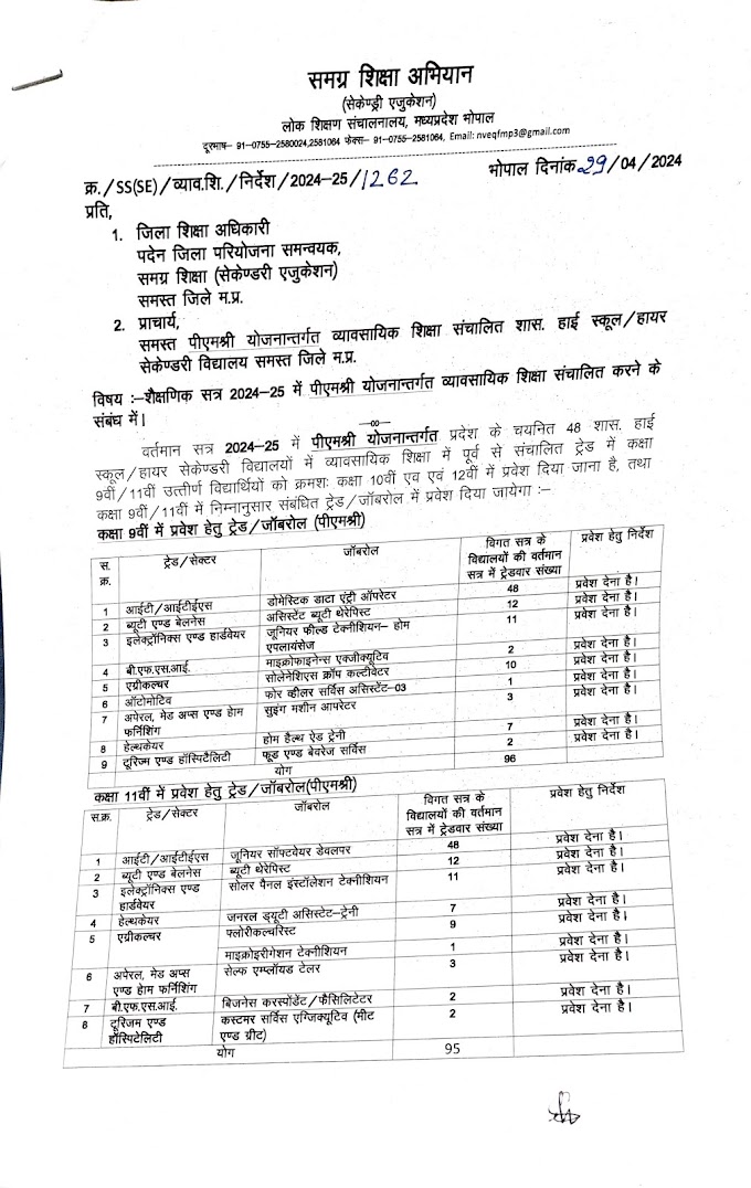 PM Shri Vocational School Nirdesh | पीएमश्री विद्यालयों के लिए निर्देश 