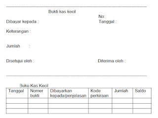 Pembentukan dan Perlengkapan Dana Kas Kecil