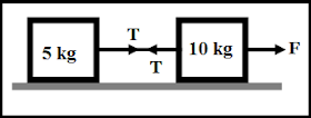 contoh soal Hukum Newton pada Gerak Benda yang Dihubungkan dengan Tali