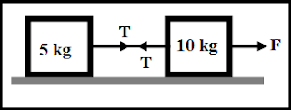 contoh soal Hukum Newton pada Gerak Benda yang Dihubungkan dengan Tali