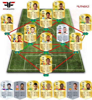 Predicción TOTW 7 FIFA 16 Ultimate Team