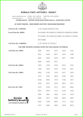 Kerala Lottery Result 06.09.2022 Sthree Sakthi SS-329  Lottery Result Online