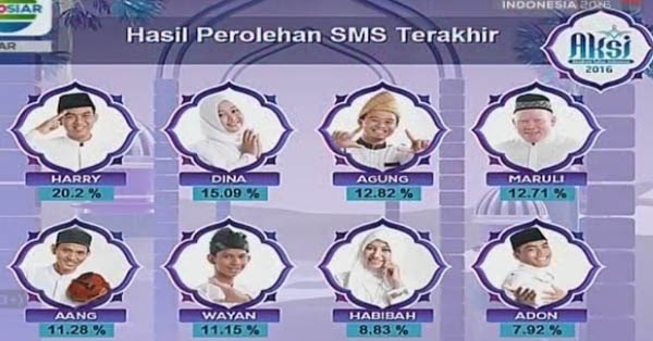 Aksi Indosiar Yang Pulang Mudik Tadi Pagi 24 Juni 2016 