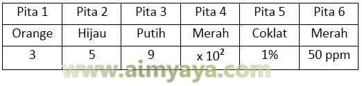   Resistor atau sering juga disebut kendala merupakan komponen dalam rangkaian listrik ya Ahli Matematika Cara Menghitung Resistor 4, 5 dan 6 Warna