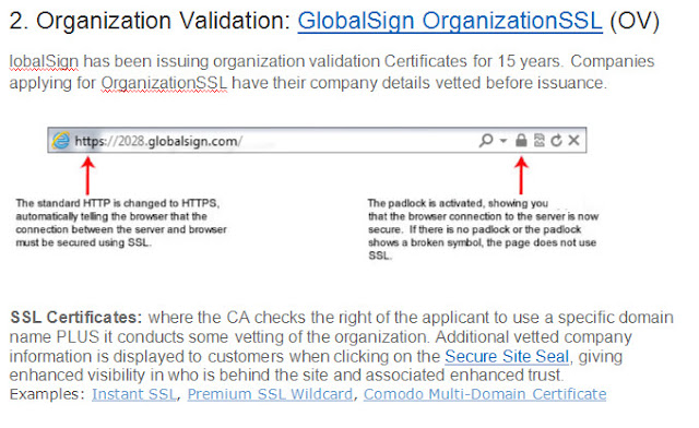Organization Validation Certificates