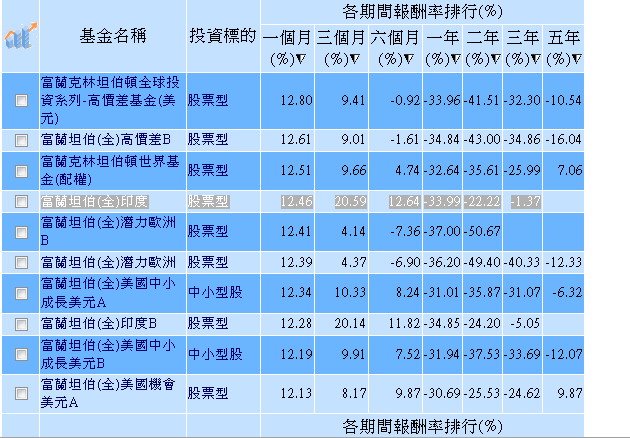 [富蘭坦伯(全)印度_2.jpg]