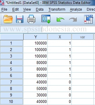 SPSS Indonesia  Olah Data Statistik dengan Program SPSS