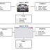 VB 6.0 - Pengenalan Pemprograman Visual Basic 6.0