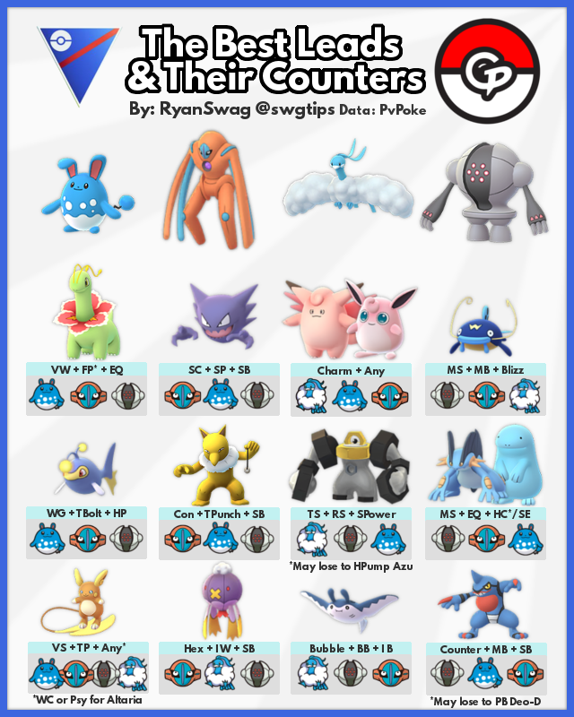 The best Pokemon overall across multiple roles. They have the typing