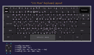 unimon keyboard