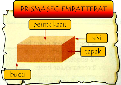 Learning Mathematics is Sweet as Cupcakes!: TAHUN 3: PRISMA