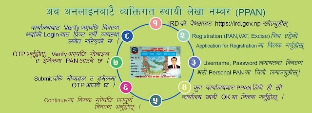 अब अनलाइनबाटै व्यक्तिगत स्थायी लेखा (PPAN), कसरी लिने ? || Business Partner Nepal.