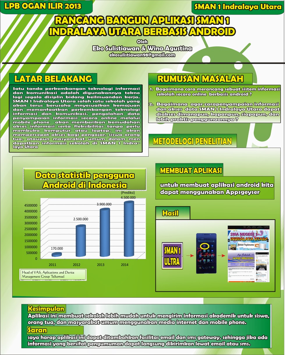 CDR Poster Karya Ilmiah bidang Teknologi (SMAN 1 ULTRA # 