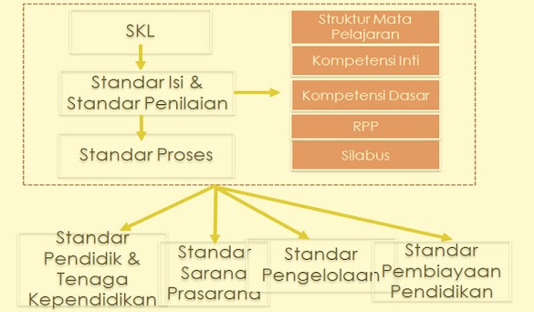 Beberapa Komponen Perbaikan Kurikulum 2013 Revisi Final Terbaru 2017