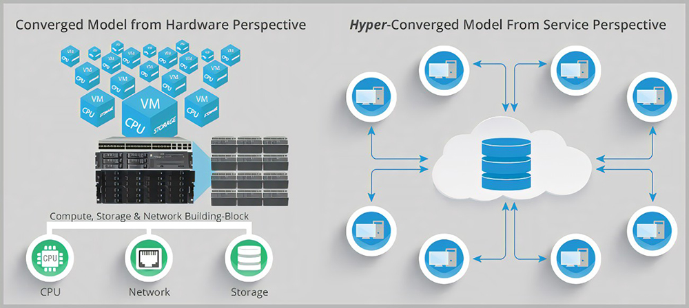 Hyper Converged vs Converged Infrastructure: What Are the Best Options?