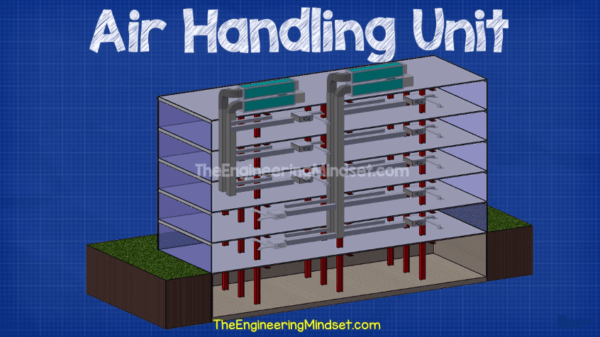 AHU-in-building