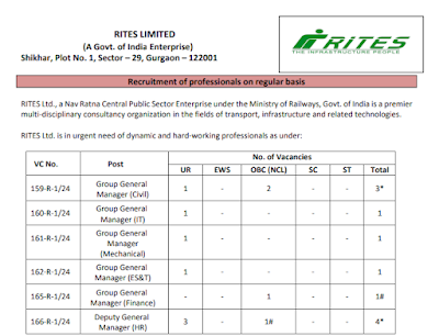 rites rites recruitment group general manager jobs deputy general manager jobs engineering professionals site engineer jobs technical assistant jobs rail india technical and economic service limited latest jobs