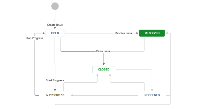 Rowid in sql