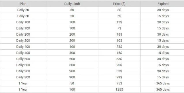 The Cheapest Socks5 Residential Proxy: Unlimited Bandwidth