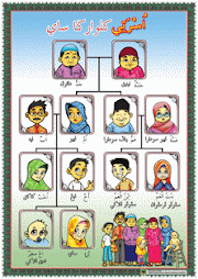 Istimewa Bahasa Arab Keluarga, Kata Kata Bijak